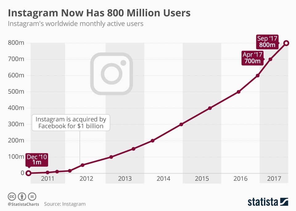 Blog : Boost your Business with Instagram - GladOwl Blog : Boost your Business with Instagram - GladOwl